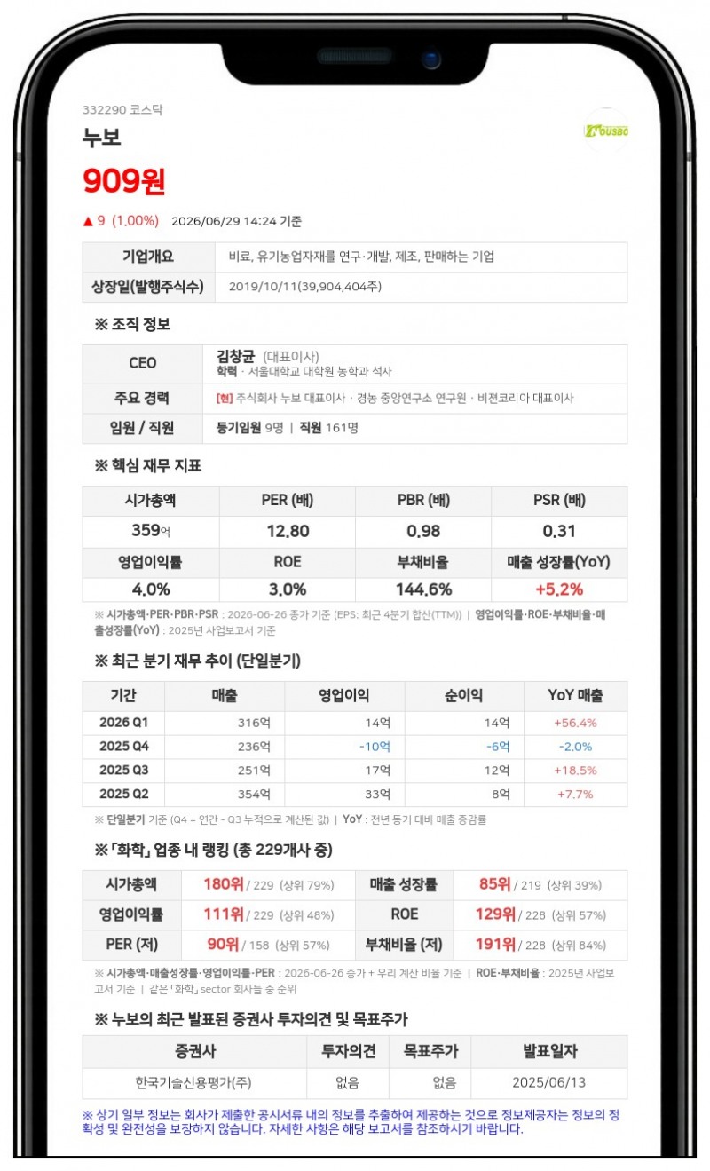 누보, 기업가치 제고 위해 주식병합... 1주당 가액 500원으로 상승