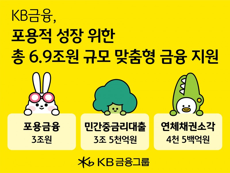 /KB금융그룹