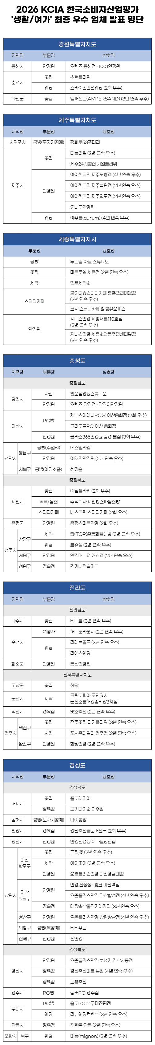 이미지=KCA한국소비자평가 제공
