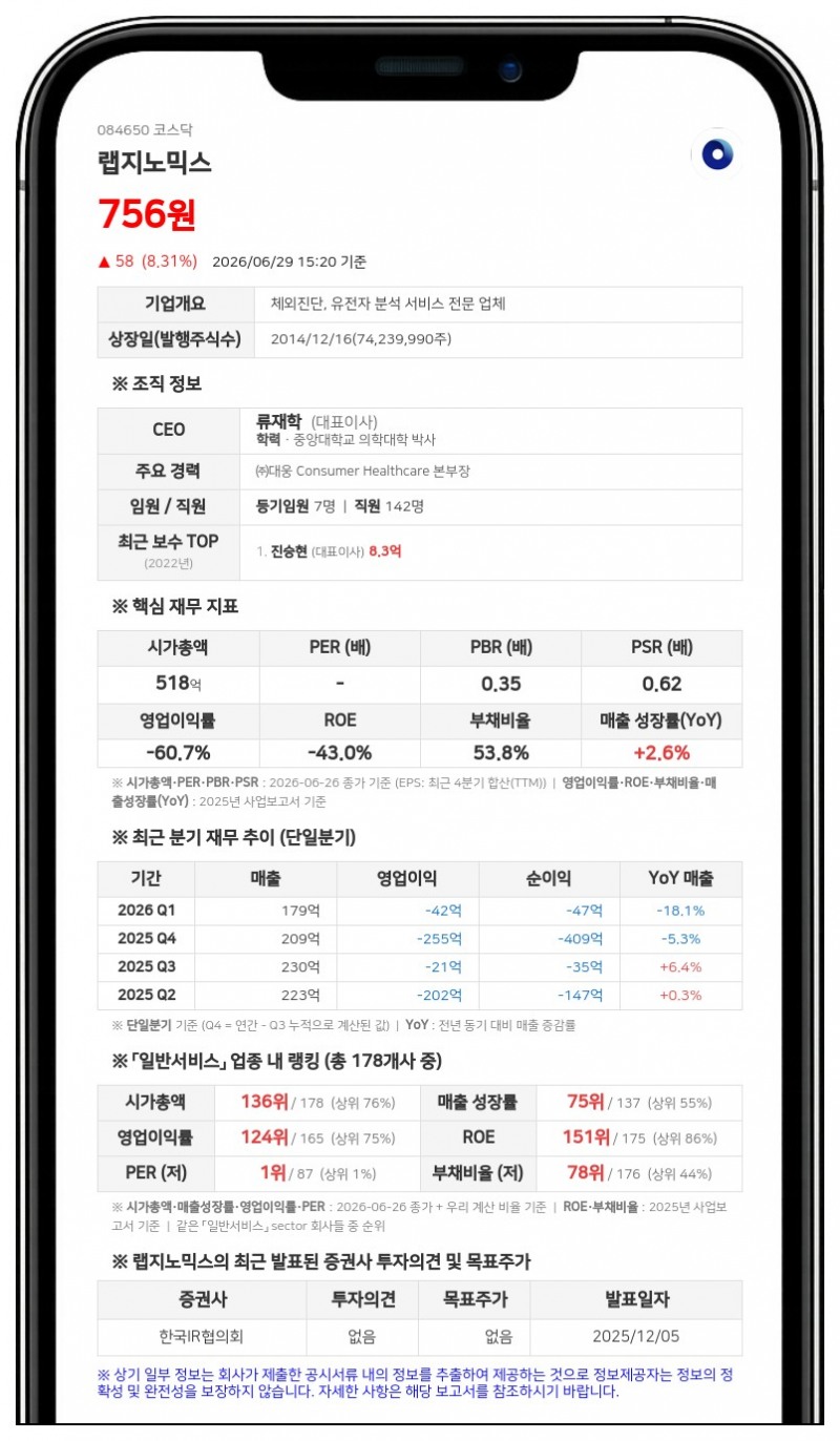 랩지노믹스 주식 수 5분의 1로 줄인다...기업가치 제고 위한 주식병합 단행