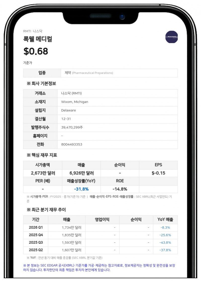 록웰 메디컬, 10대 1 주식 병합 단행…7월 1일 효력 발생