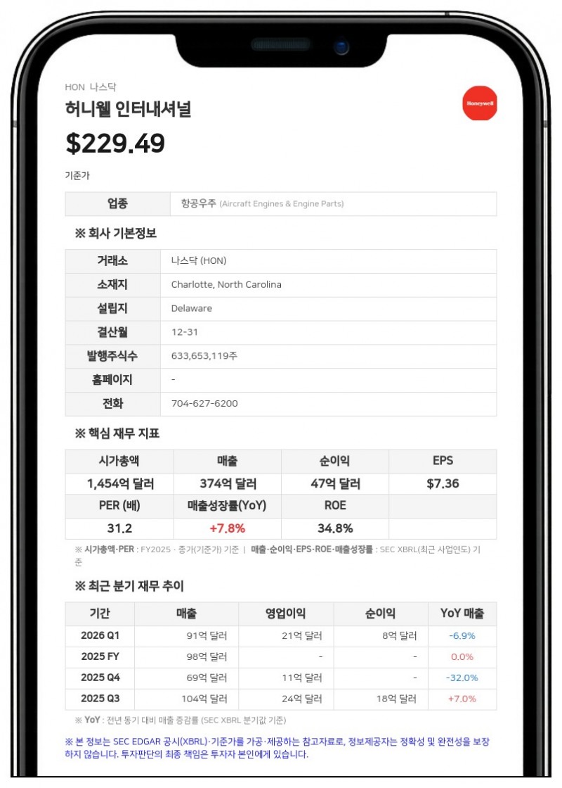 허니웰 인터내셔널, 에어로스페이스 분할 완료…'허니웰 테크놀로지스'로 새 출발