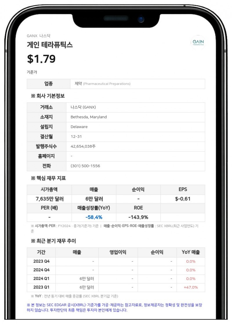 게인 테라퓨틱스, 파킨슨병 치료제 'GT-02287' 美 FDA 임상 2상 승인 획득