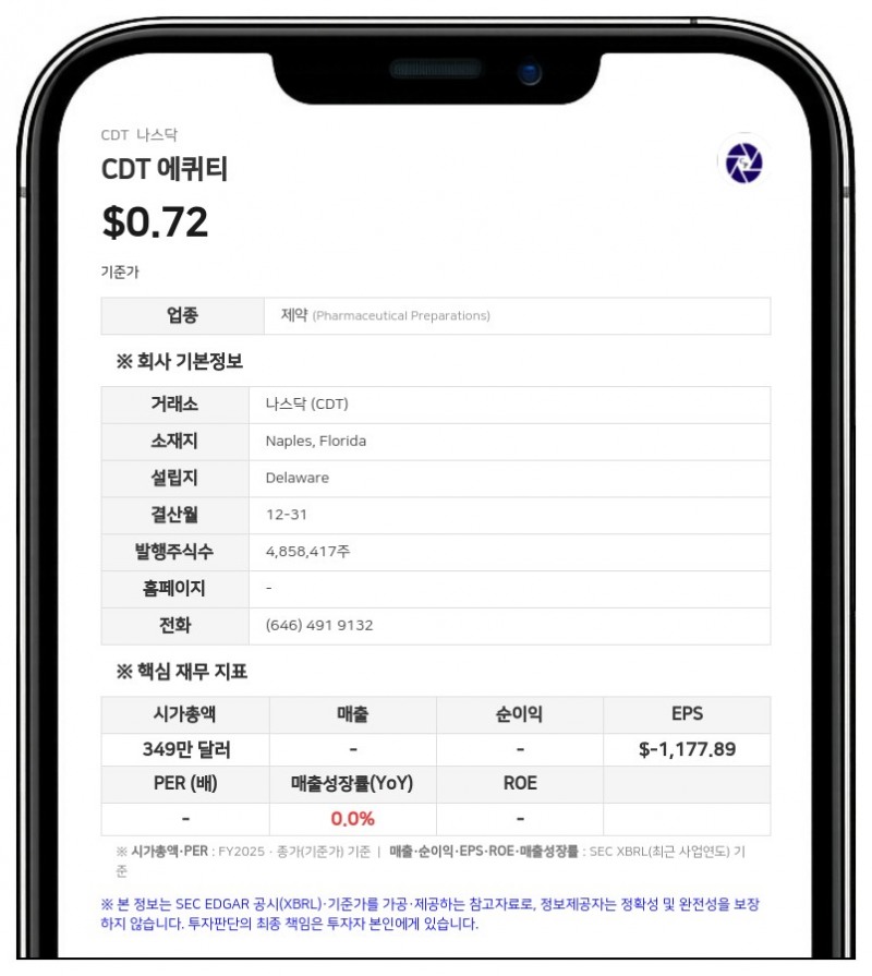 CDT 에퀴티, 외부 감사인 CRI로 변경…기존 감사인 CBIZ CPAs 해임