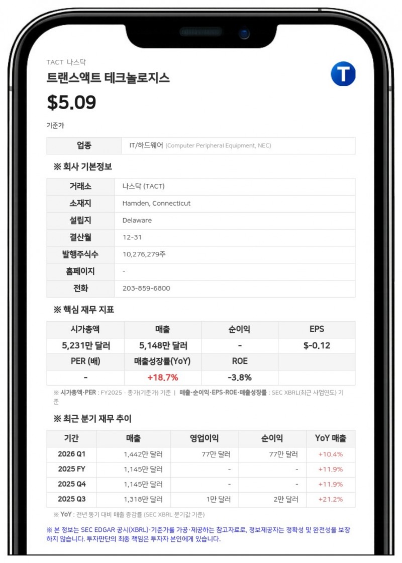 트랜스액트 테크놀로지스, 신임 CFO에 트로이 인지아니 임명
