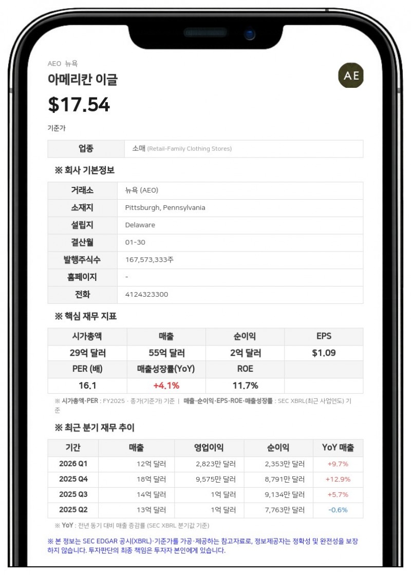 아메리칸 이글, 주주총회서 주식 보상 계획 수정안 승인... 968만 주 증액