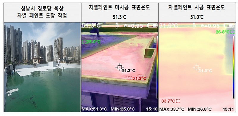 차열 페인트 미시공 옥상(51.3도)과 시공 옥상(31.0도)의 표면온도 비교. /성남시