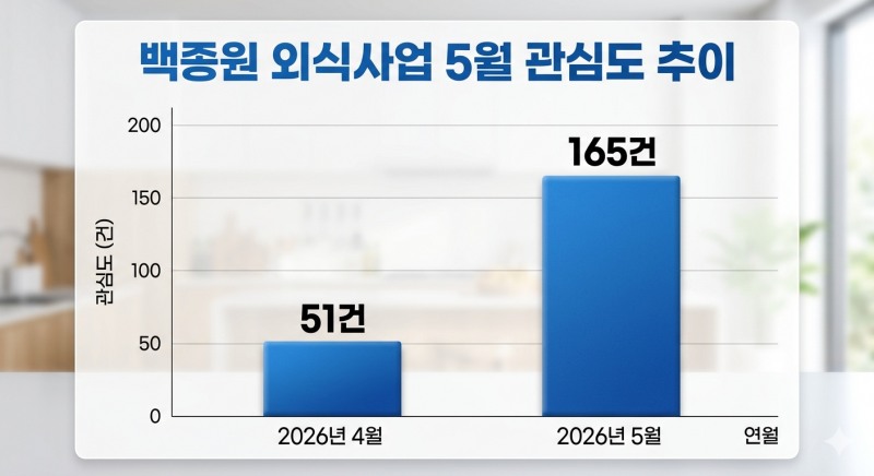 자료=데이터앤리서치 / 이미지=구글 제미나이 생성