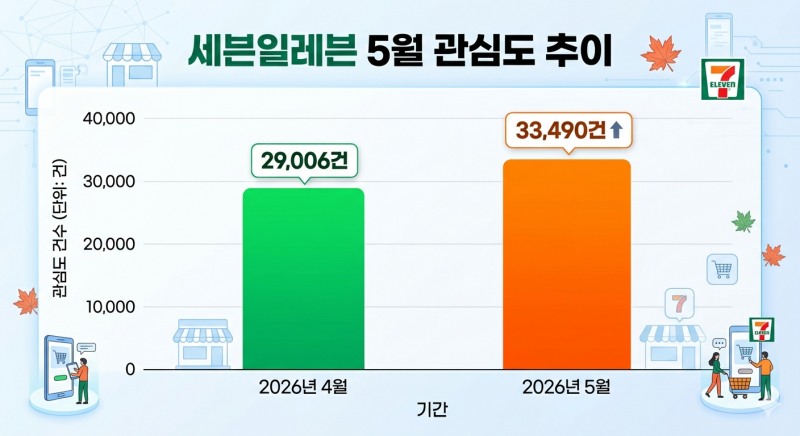 자료=데이터앤리서치 / 이미지=구글 제미나이 생성