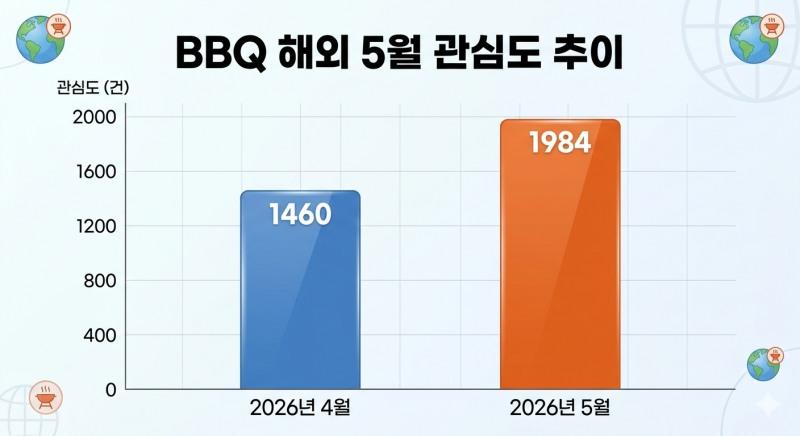 자료=데이터앤리서치 / 이미지=구글 제미나이 생성