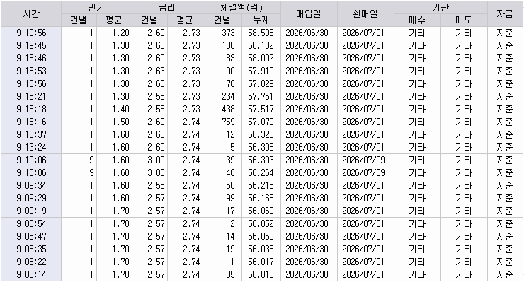 자료: RP 체결 현황, 출처: 코스콤 CHECK