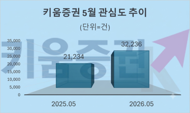 자료 = 데이터앤리서치 제공 / 이미지 = 구글 제미나이3.0 제작