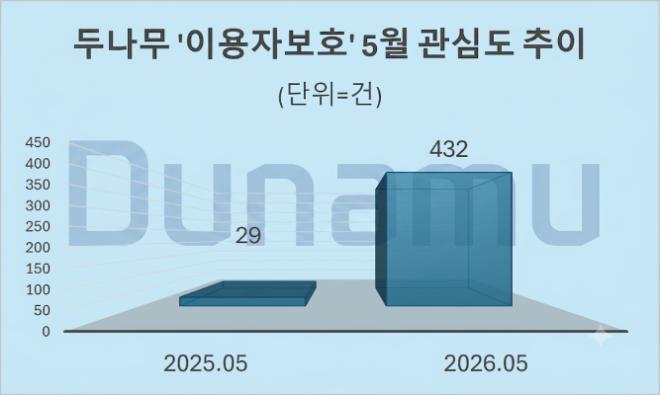 자료 = 데이터앤리서치 제공 / 이미지 = 구글 제미나이3.0 제작