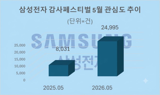 자료 = 데이터앤리서치 제공 / 이미지 = 구글 제미나이3.0 제작