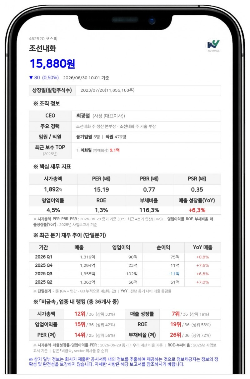 조선내화, 94억원 규모 중간배당 실시...보통주 1주당 800원 지급