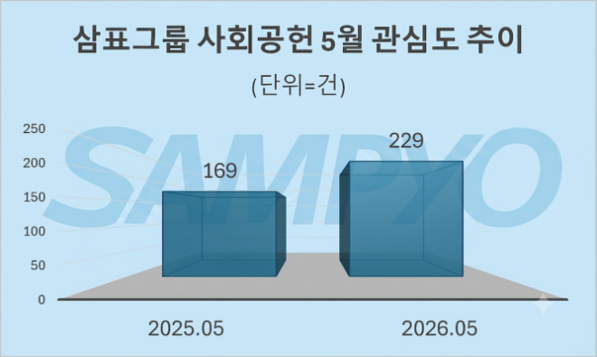 자료 = 데이터앤리서치 제공 / 이미지 = 구글 제미나이3.0 제작