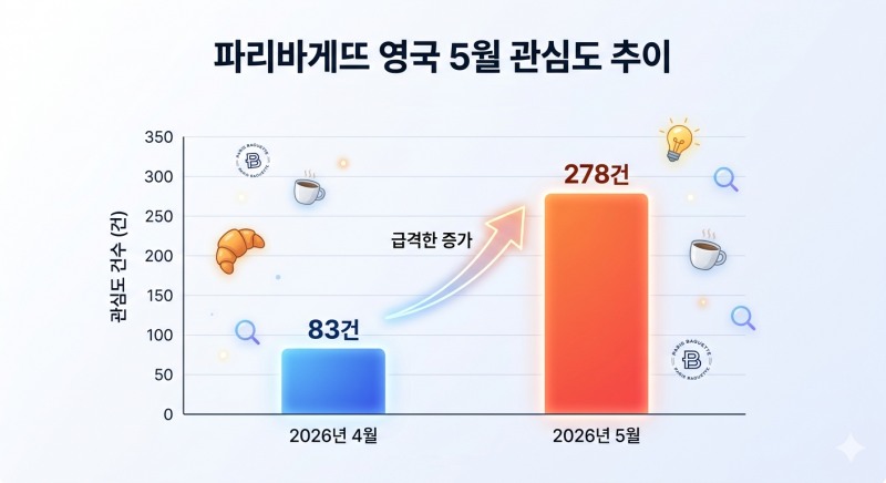 자료=데이터앤리서치 / 이미지=구글 제미나이 생성