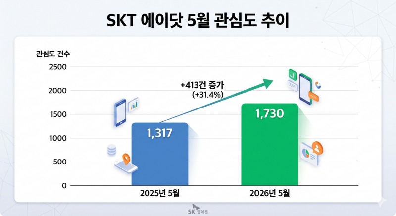 자료=데이터앤리서치 / 이미지=구글 제미나이 생성