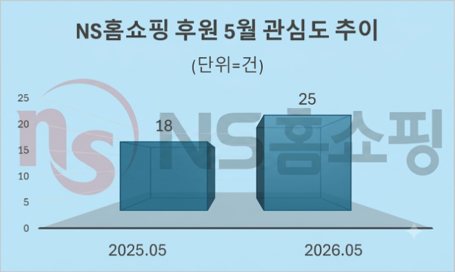 자료 = 데이터앤리서치 제공 / 이미지 = 구글 제미나이3.0 제작