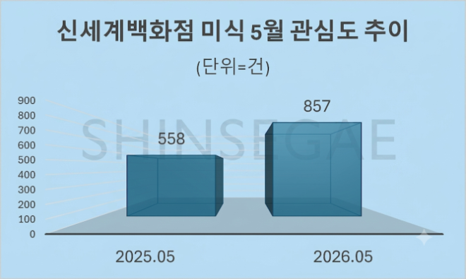 자료 = 데이터앤리서치 제공 / 이미지 = 구글 제미나이3.0 제작