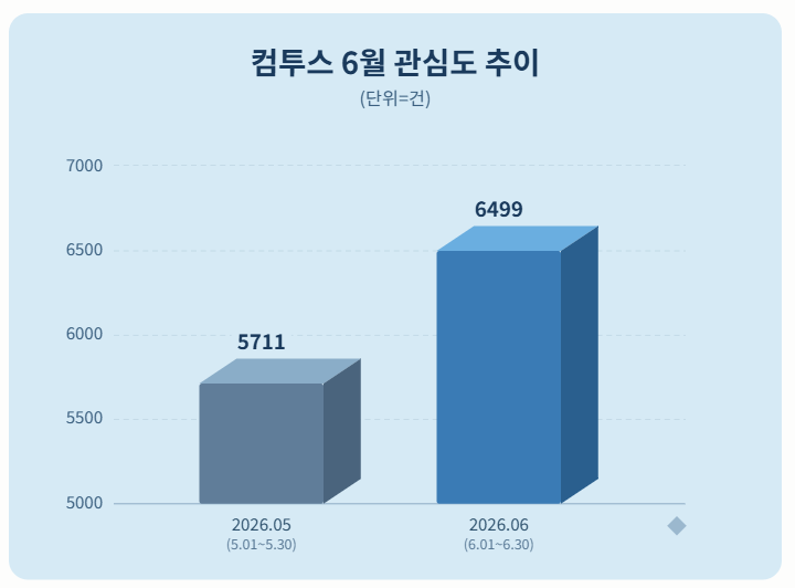 자료 = 데이터앤리서치 제공 / 이미지 = 클로드 제작
