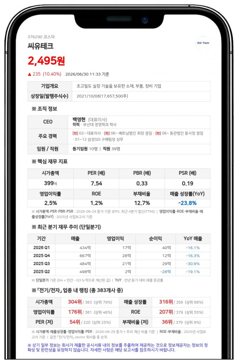 씨유테크, 주주가치 제고 위해 10억원 자사주 신탁... "취득 후 전량 소각"