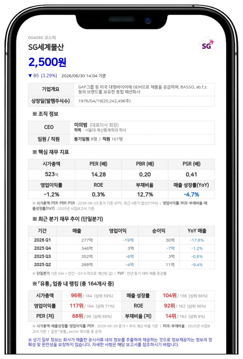 SG세계물산, 합병으로 최대주주 (주)에스지유로 변경 공시