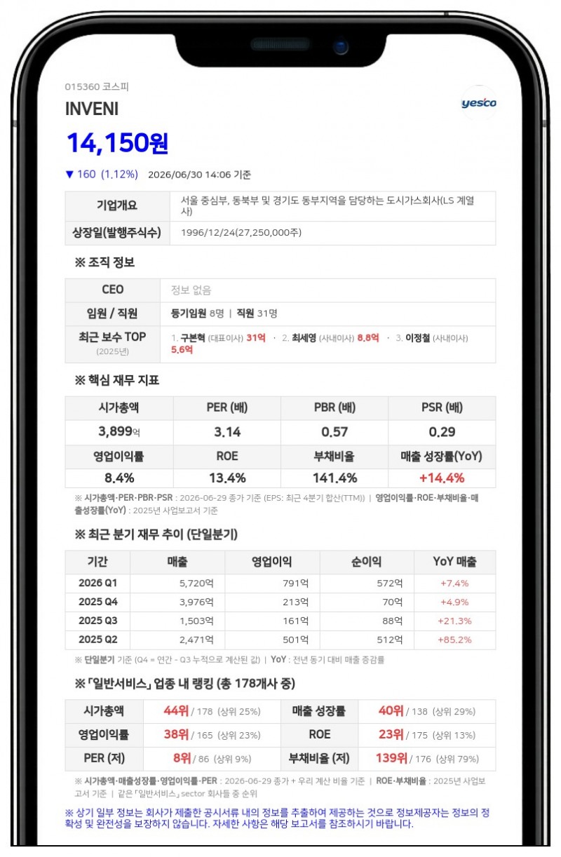 INVENI 최대주주 구자은, 장내서 보통주 추가 매수…지분율 8.93%로 상승
