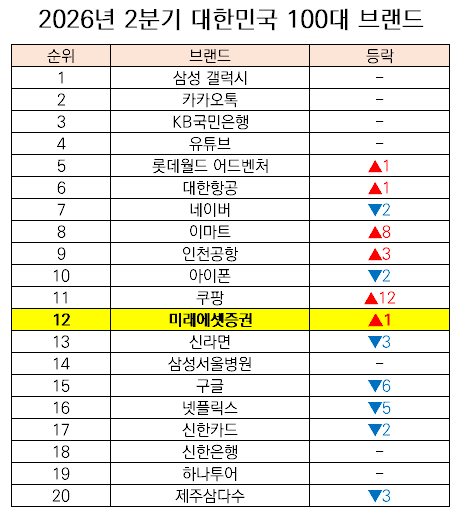 /미래에셋증권