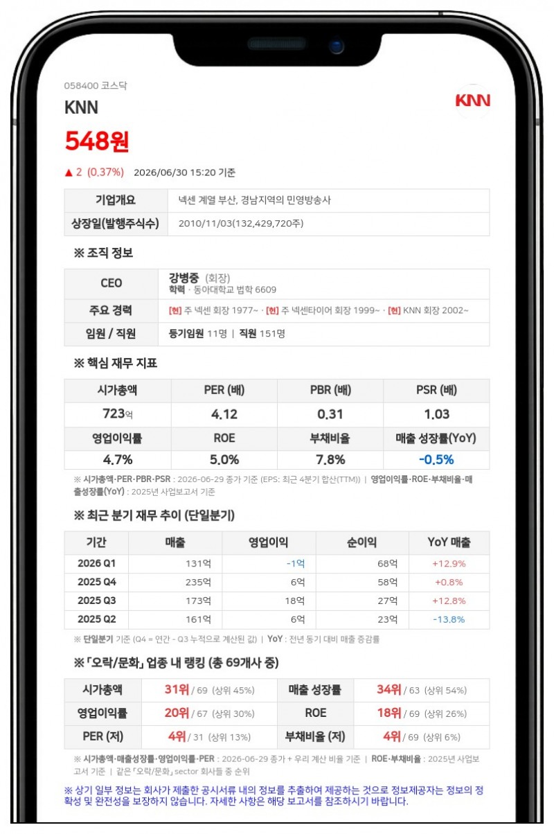 KNN 보통주 거래정지, 주식병합으로 7월 3일부터 발 묶인다