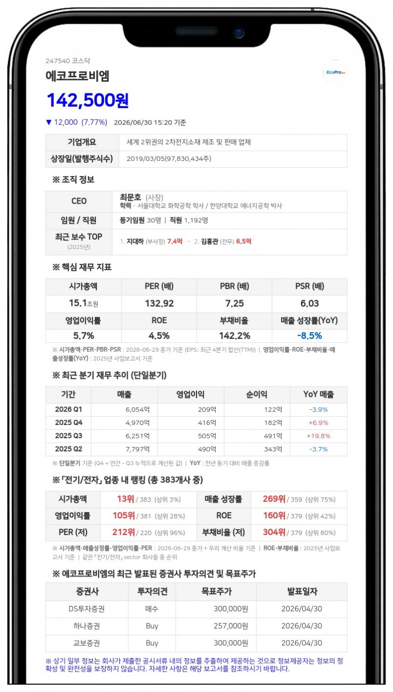 에코프로비엠, 1.2조원 규모 유상증자…타법인 증권 취득 등 재원 마련