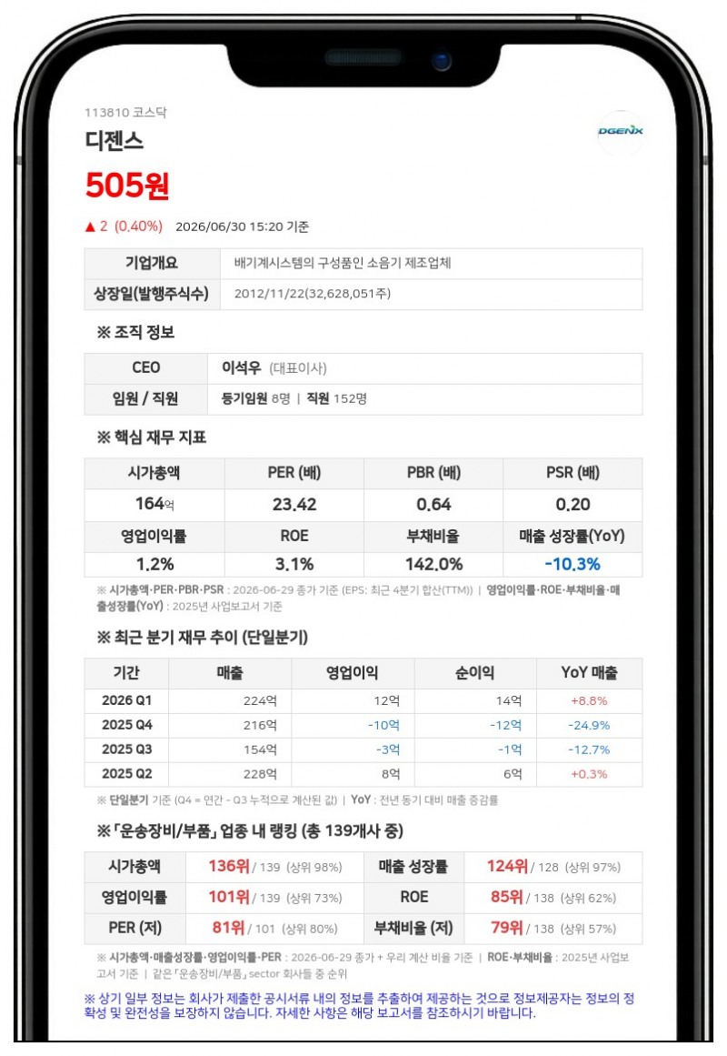 디젠스 보통주 거래정지, 주식병합으로 7월 3일부터 발 묶인다