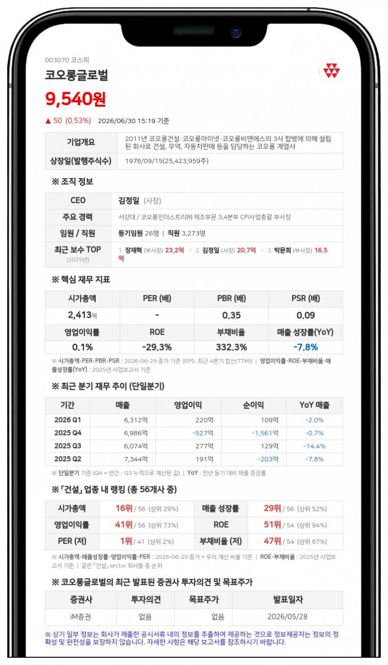 코오롱글로벌, 직원 2760명에 31억 자사주 쏜다... '1년 의무보유'