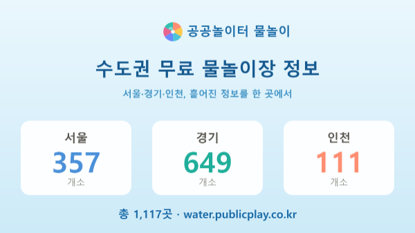 공공 물놀이장, 개장 정보 통합 제공 서비스 공개