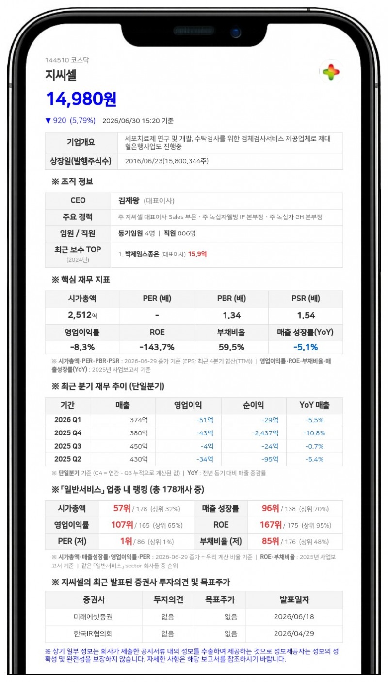 지씨셀, 임직원에 11억 규모 자사주 지급... "희석 효과 0.46%로 미미"