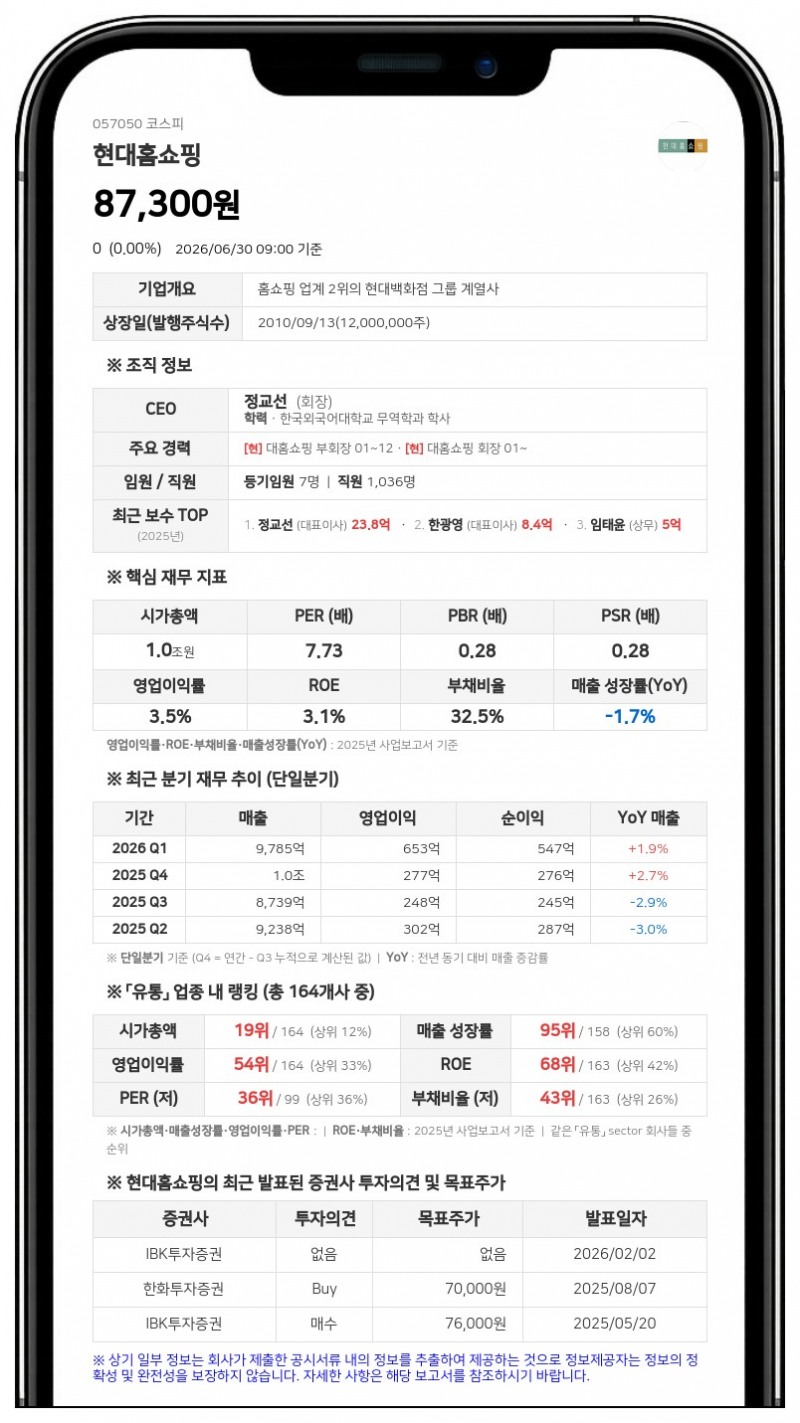 현대지에프홀딩스, 포괄적 주식교환으로 현대홈쇼핑 지분 100% 소유