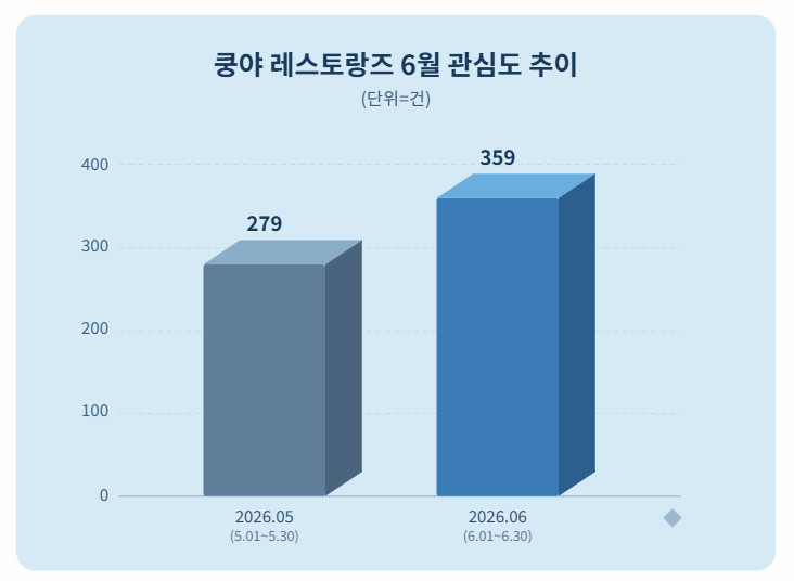 자료 = 데이터앤리서치 제공 / 이미지 = 클로드 제작