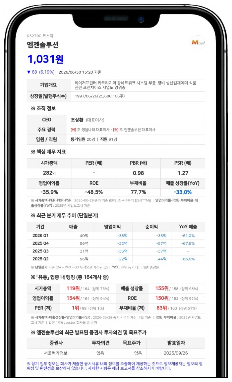 엠젠솔루션, 75억원 규모 제25회 사모 CB 만기 전 전액 취득...잔액 '제로'