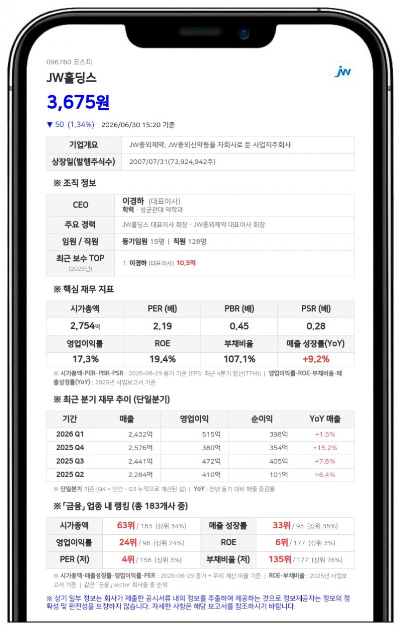 JW홀딩스, 공정거래법상 지주회사 제외...기존 사업 구조는 유지