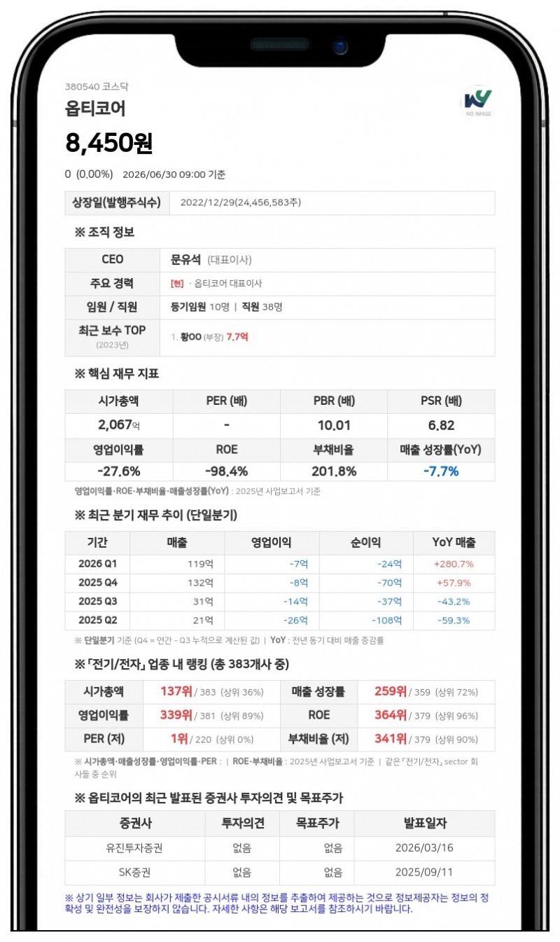 옵티코어, 37억 CB 만기 전 취득 완료 예정…총 지급액 38억여원
