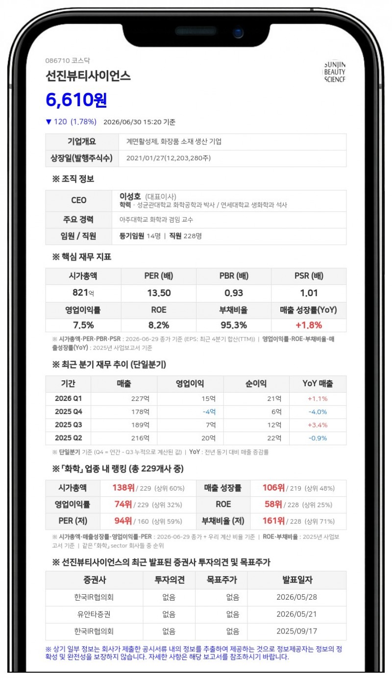 선진뷰티사이언스, 30억 규모 자사주 매입 나선다... 보통주 44만여주 장내 취득