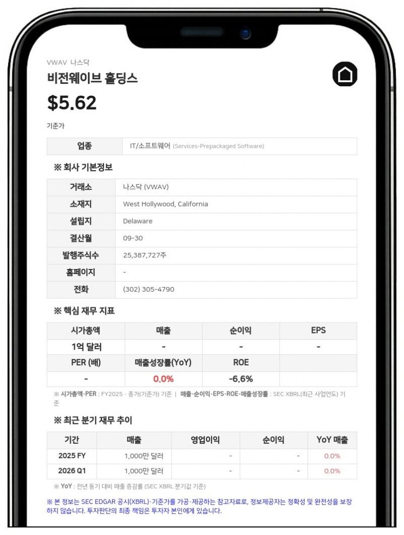 비전웨이브 홀딩스, 이스라엘 방산기업 '미티어 에어로스페이스' 지분 51% 인수 계약 체결