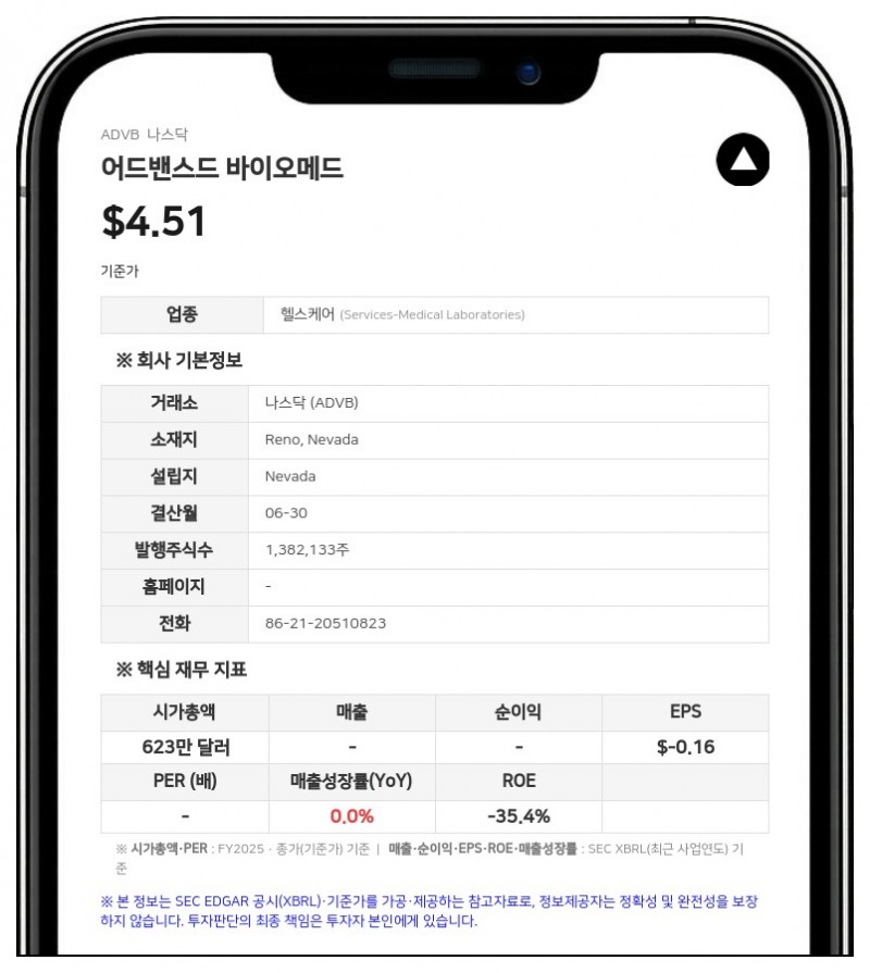 어드밴스드 바이오메드, 대만 자회사 100% 지분 49만 달러에 매각 계약 체결