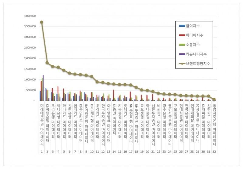 자료 제공 = 한국기업평판연구소