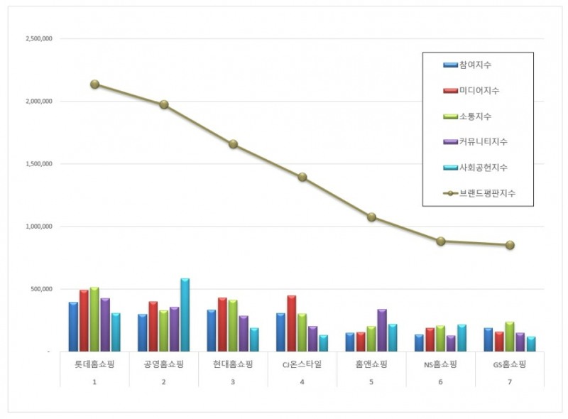 롯데홈쇼핑 홈페이지. 이미지=롯데홈쇼핑
