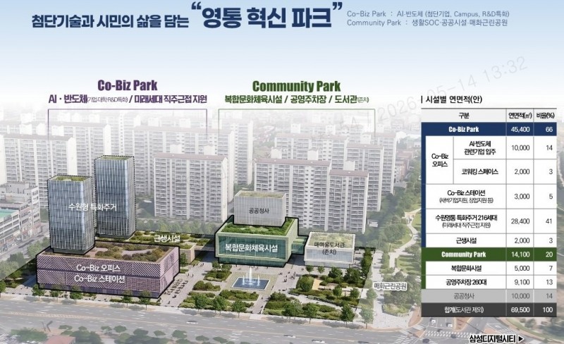 '영통 도시재생혁신지구’계획도. /수원시