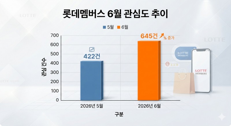 자료=데이터앤리서치 / 이미지=구글 제미나이 생성
