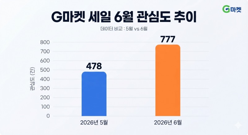 자료=데이터앤리서치 / 이미지=구글 제미나이 생성