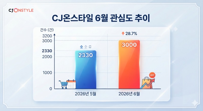 자료=데이터앤리서치 / 이미지=구글 제미나이 생성