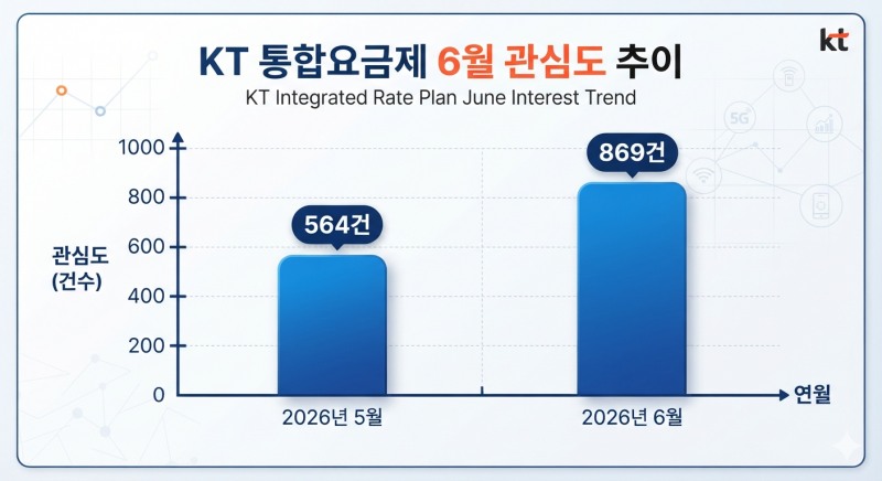 자료=데이터앤리서치 / 이미지=구글 제미나이 생성